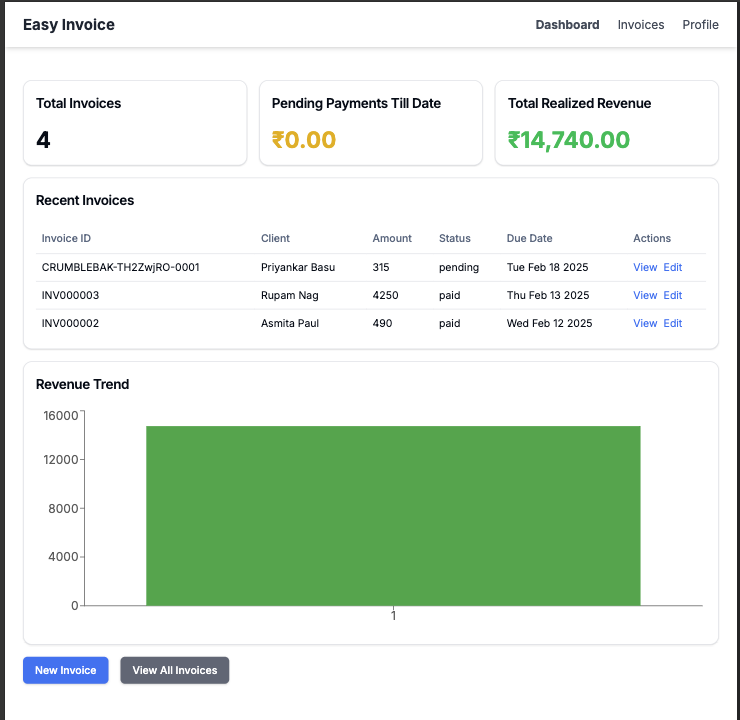EasyInvoice Dashboard